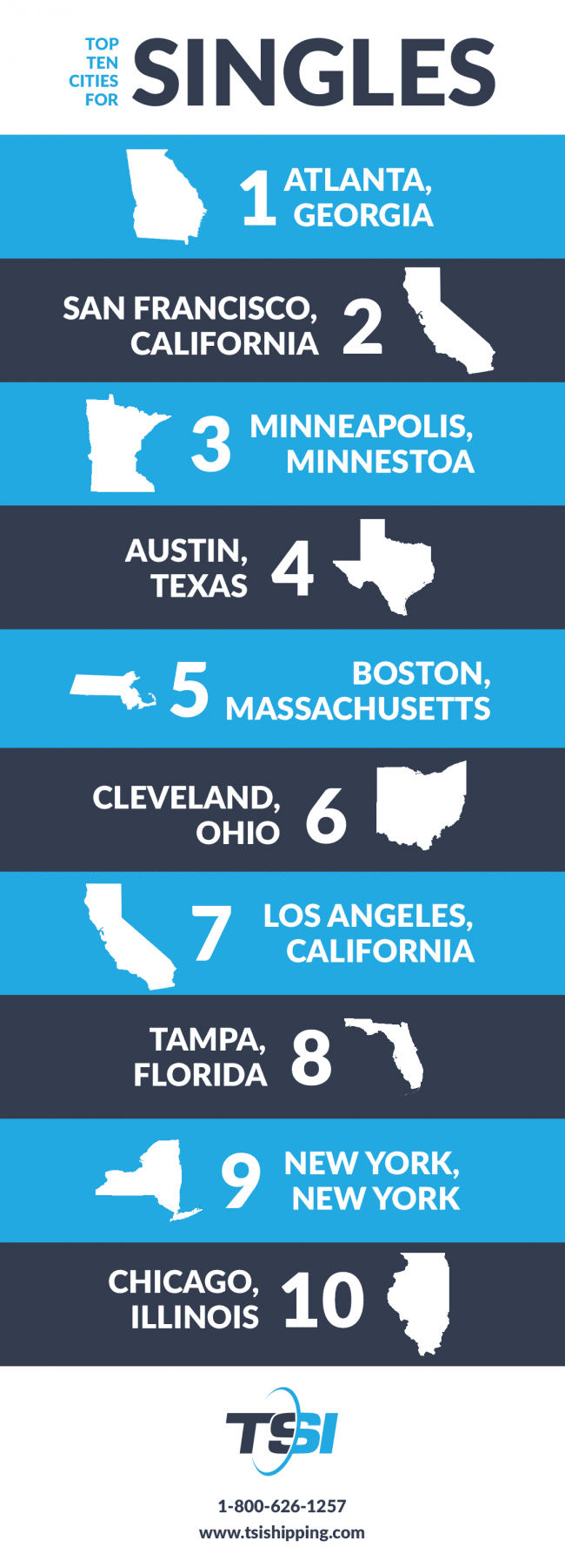 Top 10 Cities for Singles TSI Moving & Shipping